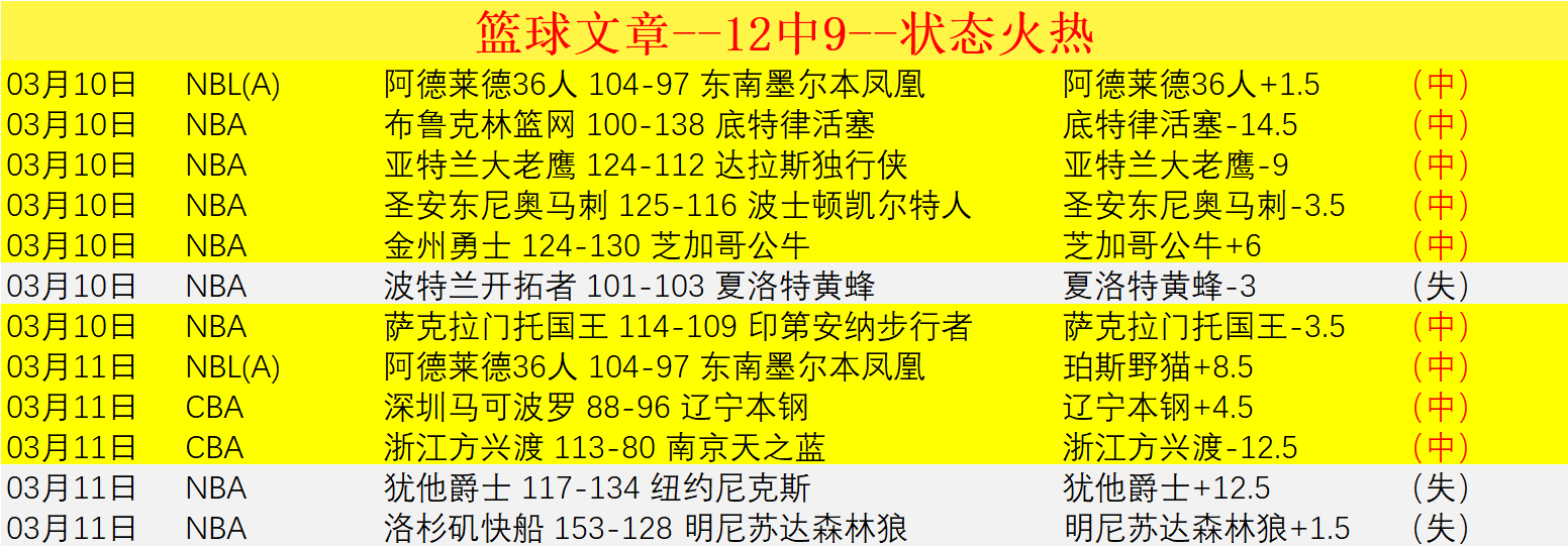 加强监管,广电总局重,拳打击,篮球比分网,篮球赛事数据,篮球比赛平台,篮球赛事资讯,篮球赛事中心