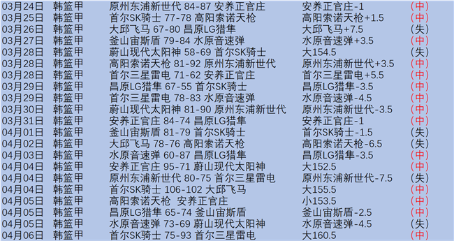 姚明卸任篮,协主席,迈向全新征,篮球比分网,篮球赛事数据,篮球比赛平台,篮球赛事资讯,篮球赛事中心